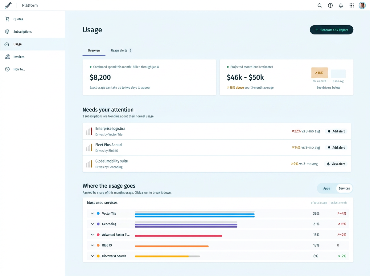 Usage Management